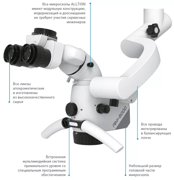 ALLTION AM-5000 Микроскоп