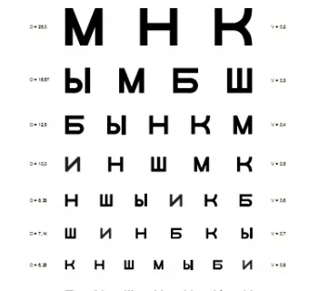 Таблица Сивцева буквы