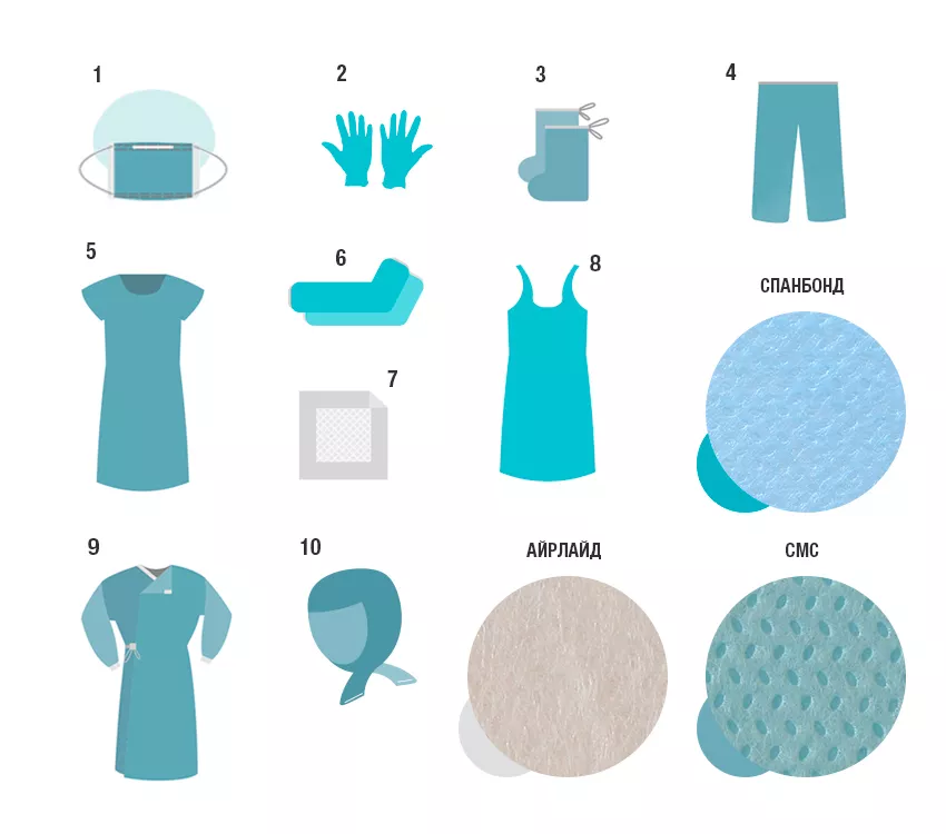 Комплект одежды хирургический для работы с ВИЧ-инфицированными №52 с маской БЕЗ ЭКРАНА, стерильный