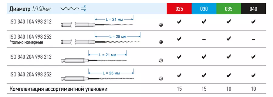 Каналонаполнитель прямой