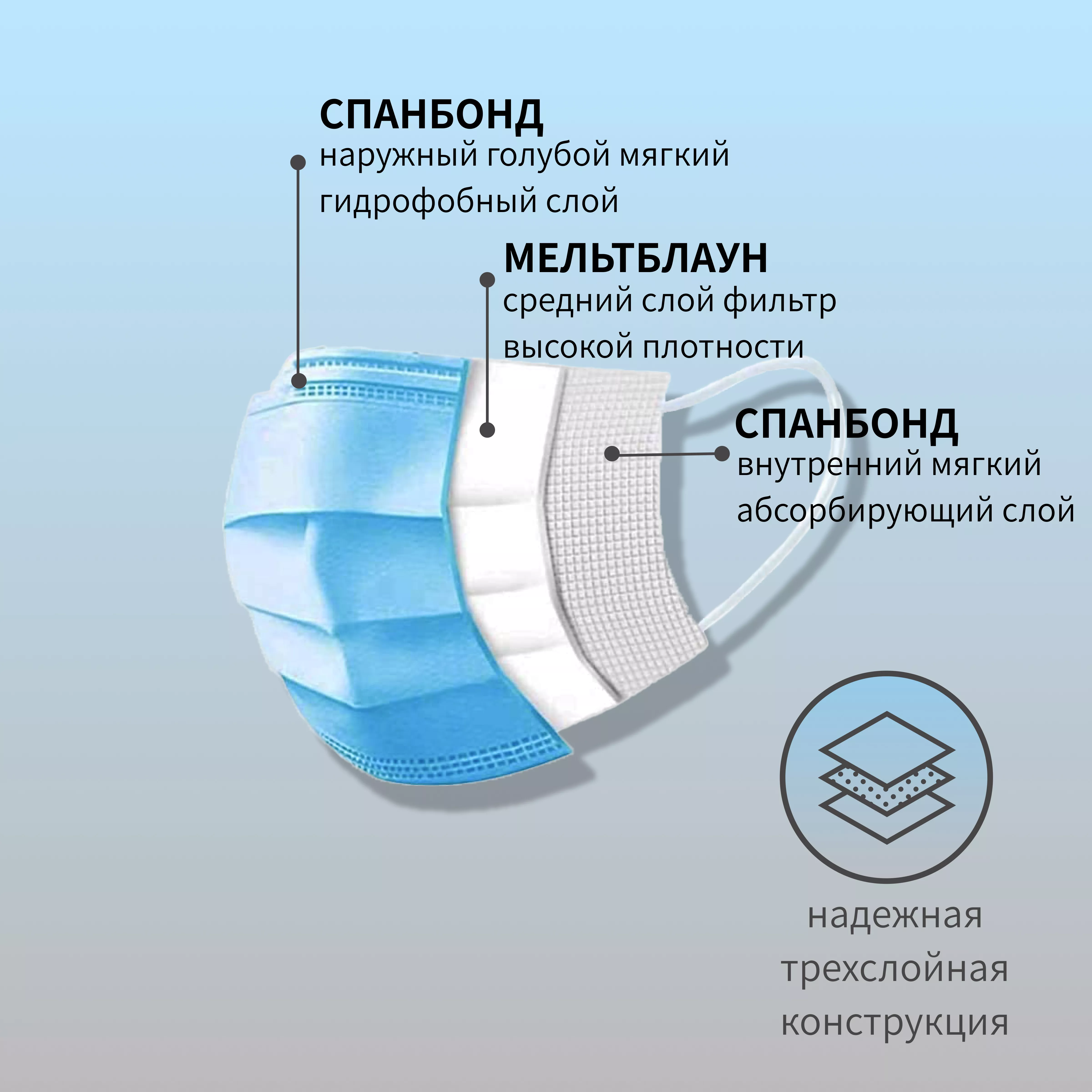 Маски медицинские одноразовые