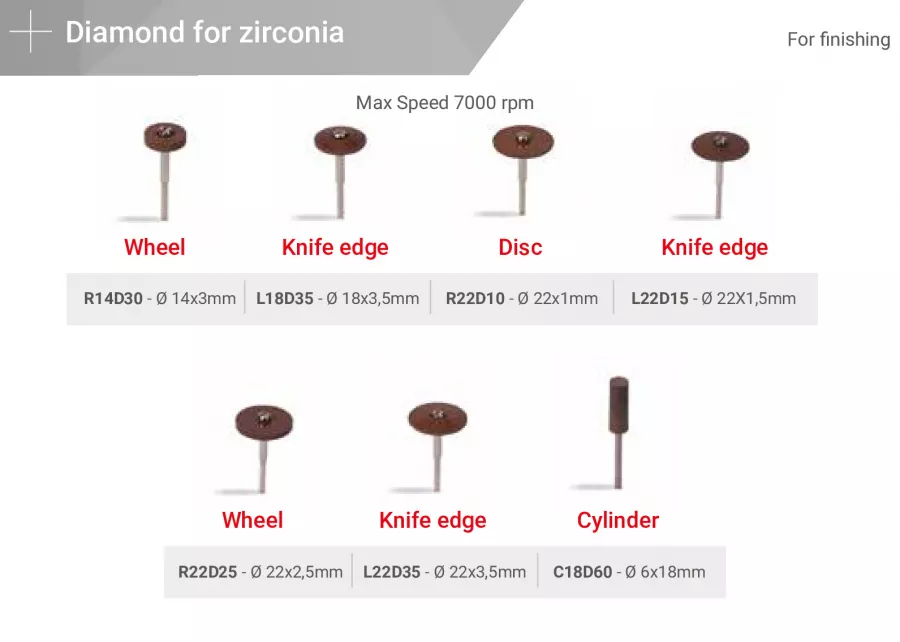 Полир на держателе DIACUT финишная обработка оксида циркона 1шт. Reddish Stone (L22D15 22 мм х 1,5 мм Линза Красный)