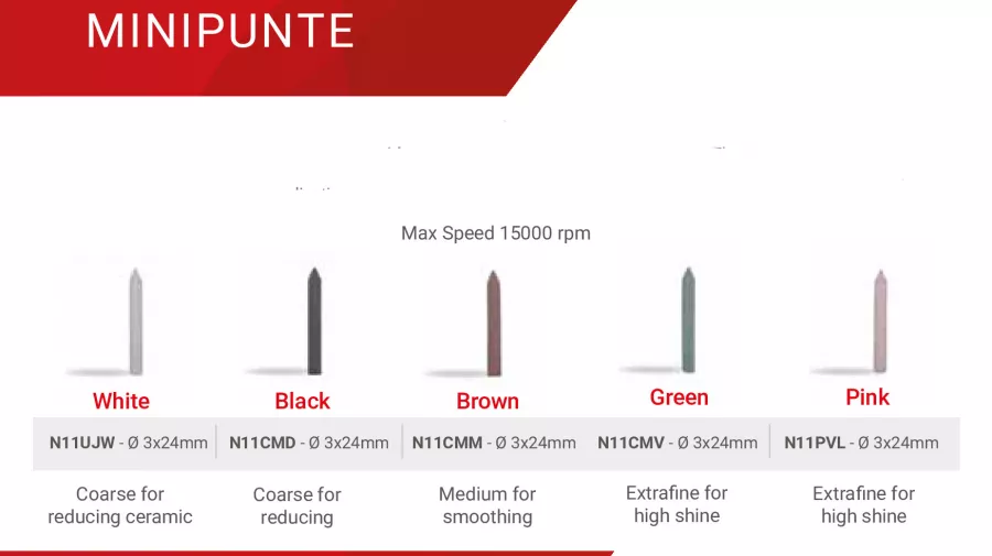 Полир MINIPUNTE универсальный для обработки трудных поверхностей, 1шт. Reddish Stone (N11CMD 3 мм х 24 мм Черный Миниконус)