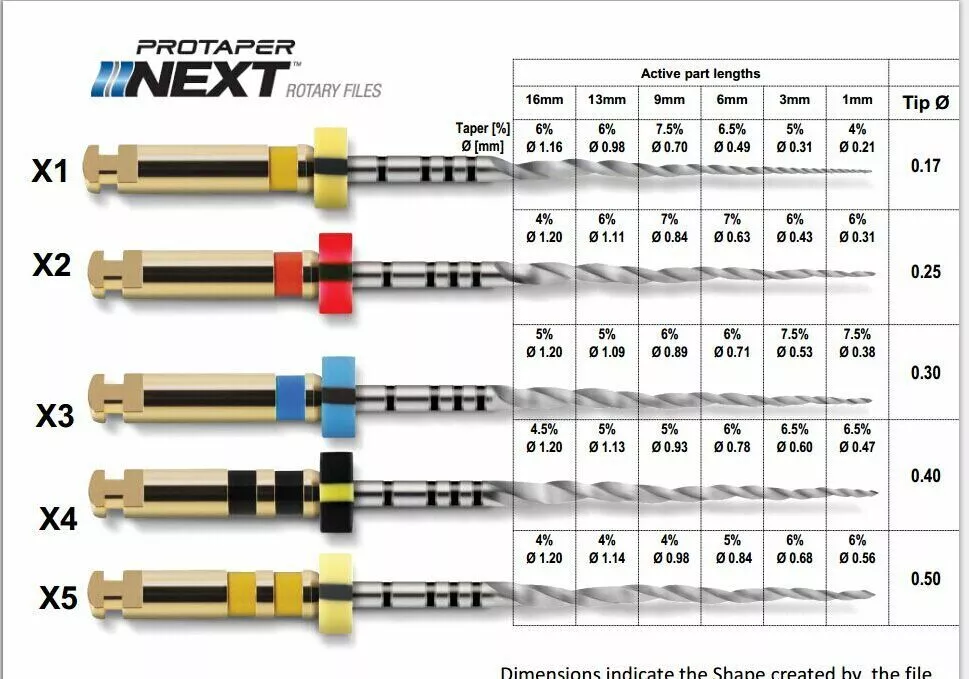 Диаметр инструмента. Инструмент машинный Maillefer PROTAPER next x3 21мм 3шт. ПРОТЕЙПЕР Некст конусность. Эндо инструменты системы PROTAPER. Конусность инструментов ПРОТЕЙПЕР Некст.