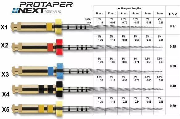 PROTAPER NEXT (ПРО-ТЭЙПЕР НЕКСТ) машинные  файлы (набор) X1, X2, X3, 25мм., 3 шт.