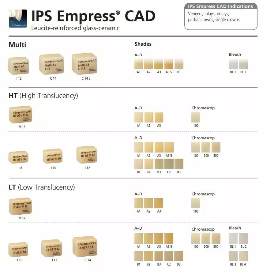 Блоки IPS Empress CAD CEREC/inLab Multi BL3 I12 5 шт.